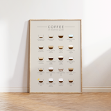 Coffee Guide Print